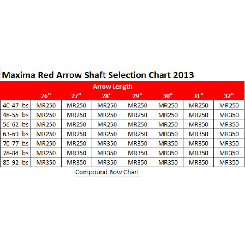 Carbon Express Maxima Red Shaft